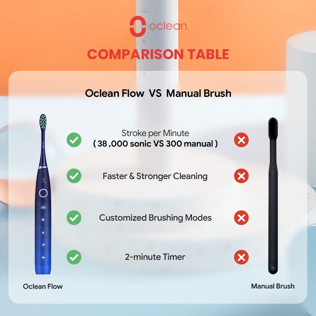 Oclean FLOW Sonic Electric Toothbrush