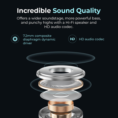 Earbud driver cutaway diagram with 7.2mm composite and HD audio codec graphic