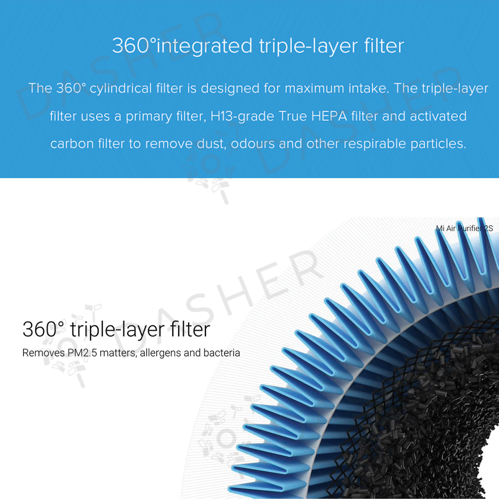3 Layered Filter for Xiaomi Air Purifier