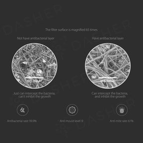 Xiaomi Anti-Bacterial Filter - Xiaomi Air Purifier