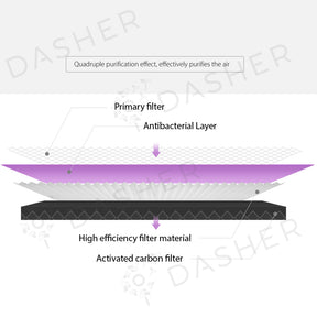 Xiaomi Anti-Bacterial Filter - Xiaomi Air Purifier