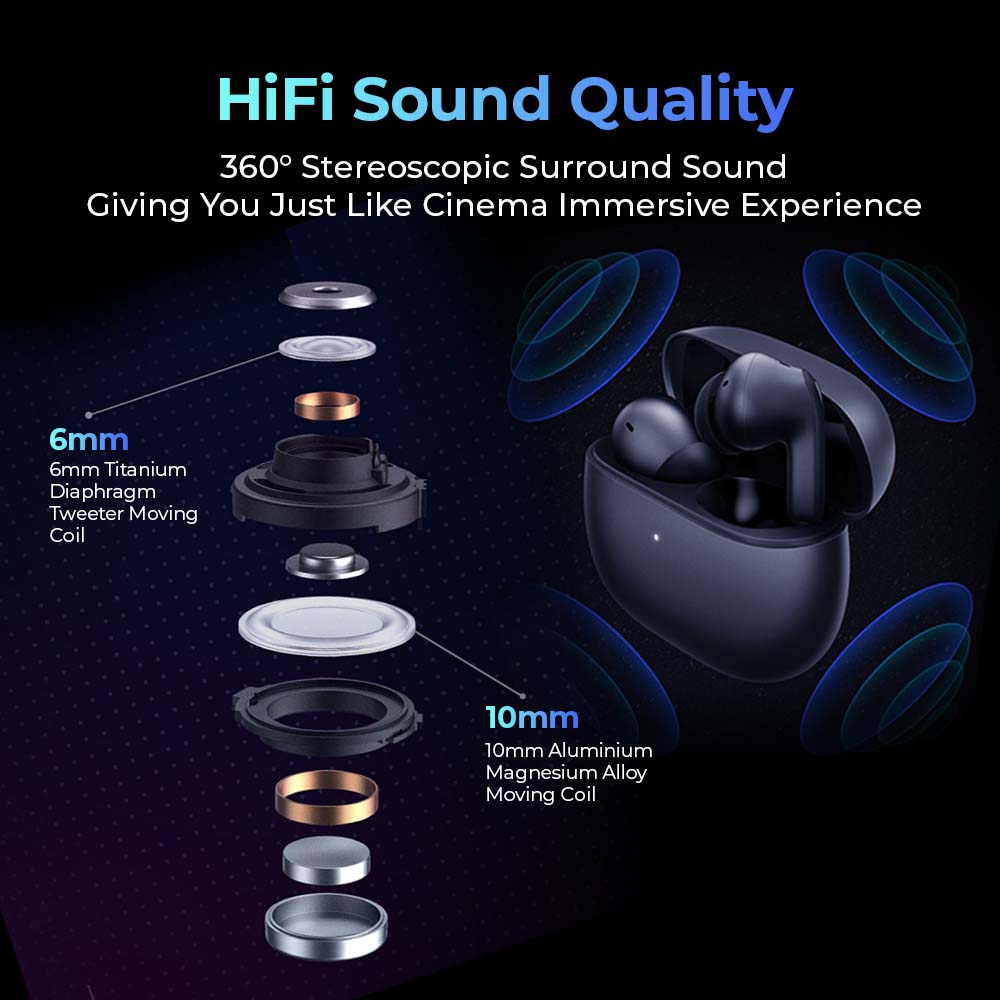 Redmi Buds 4 Pro earbuds with 6mm driver and HiFi sound quality layout