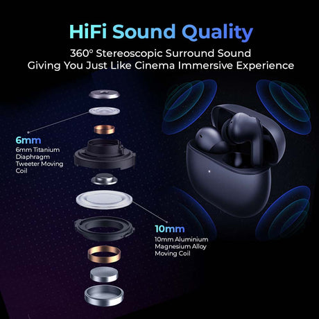 Redmi Buds 4 Pro earbuds with 6mm driver and HiFi sound quality layout