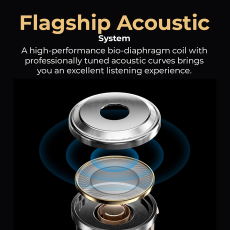 Haylou X1 Pro flagships acoustic system earbud driver