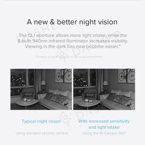 Xiaomi 360 CCTV Camera 1080P - Global