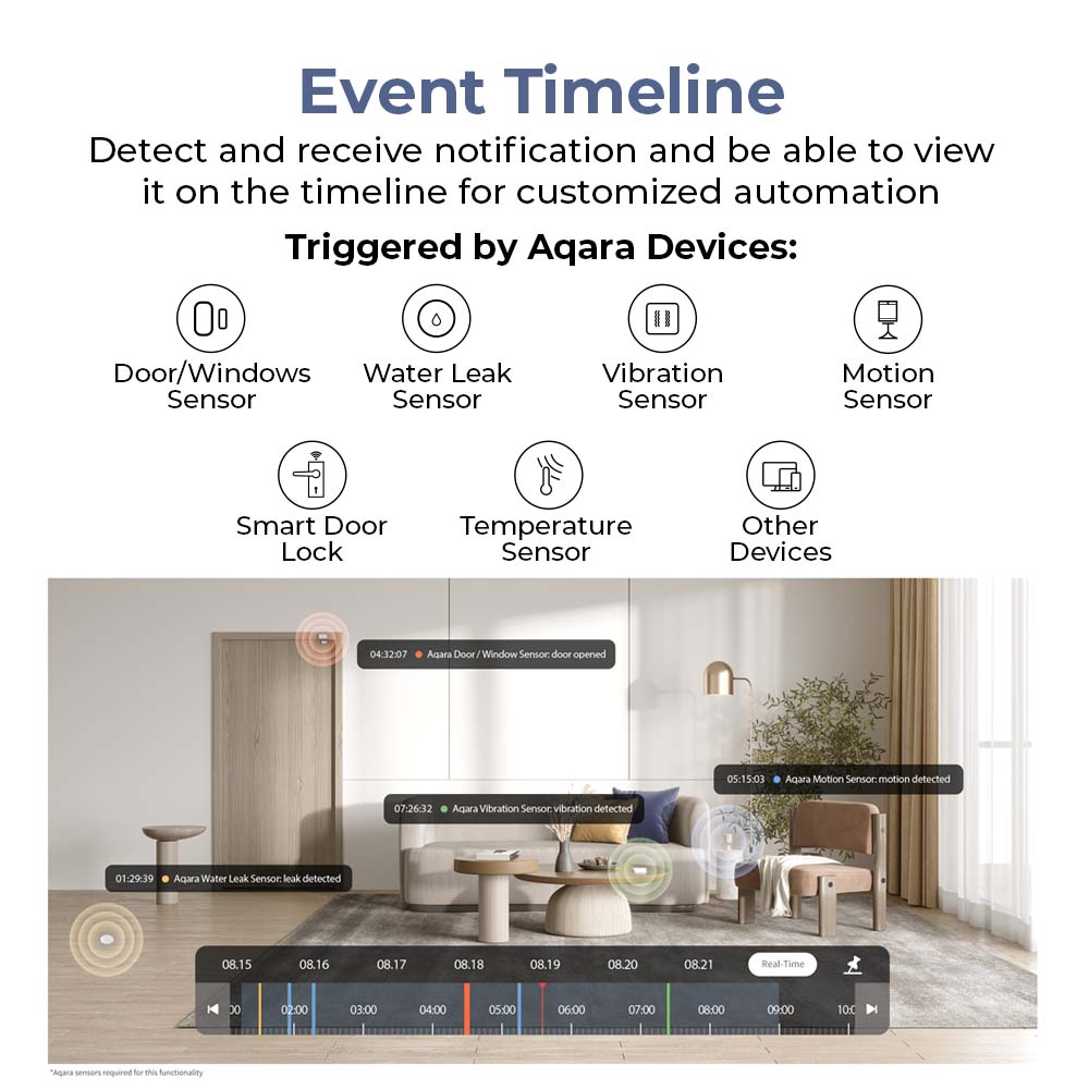 Camera hub event timeline graphic for notifications triggered by Aqara devices