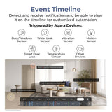 Camera hub event timeline graphic for notifications triggered by Aqara devices