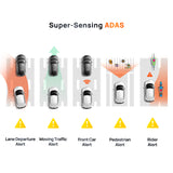 70mai Omni X200 360° Dashcam