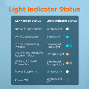 Mijia Intelligent Mosquito Repellent 2