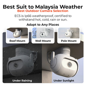 IMILAB CCTV EC5