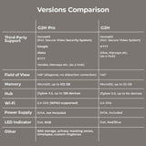 G2H Pro vs G2H versions comparison table, including field of view and memory