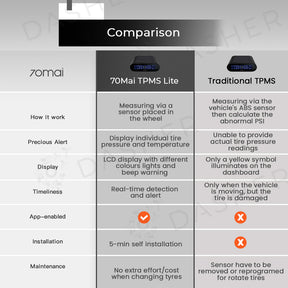 70mai TPMS Lite Tire Pressure Sensor