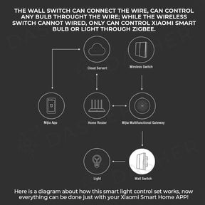 Aqara Smart Wall Switch -  Zigbee