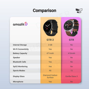 Amazfit differences on sale
