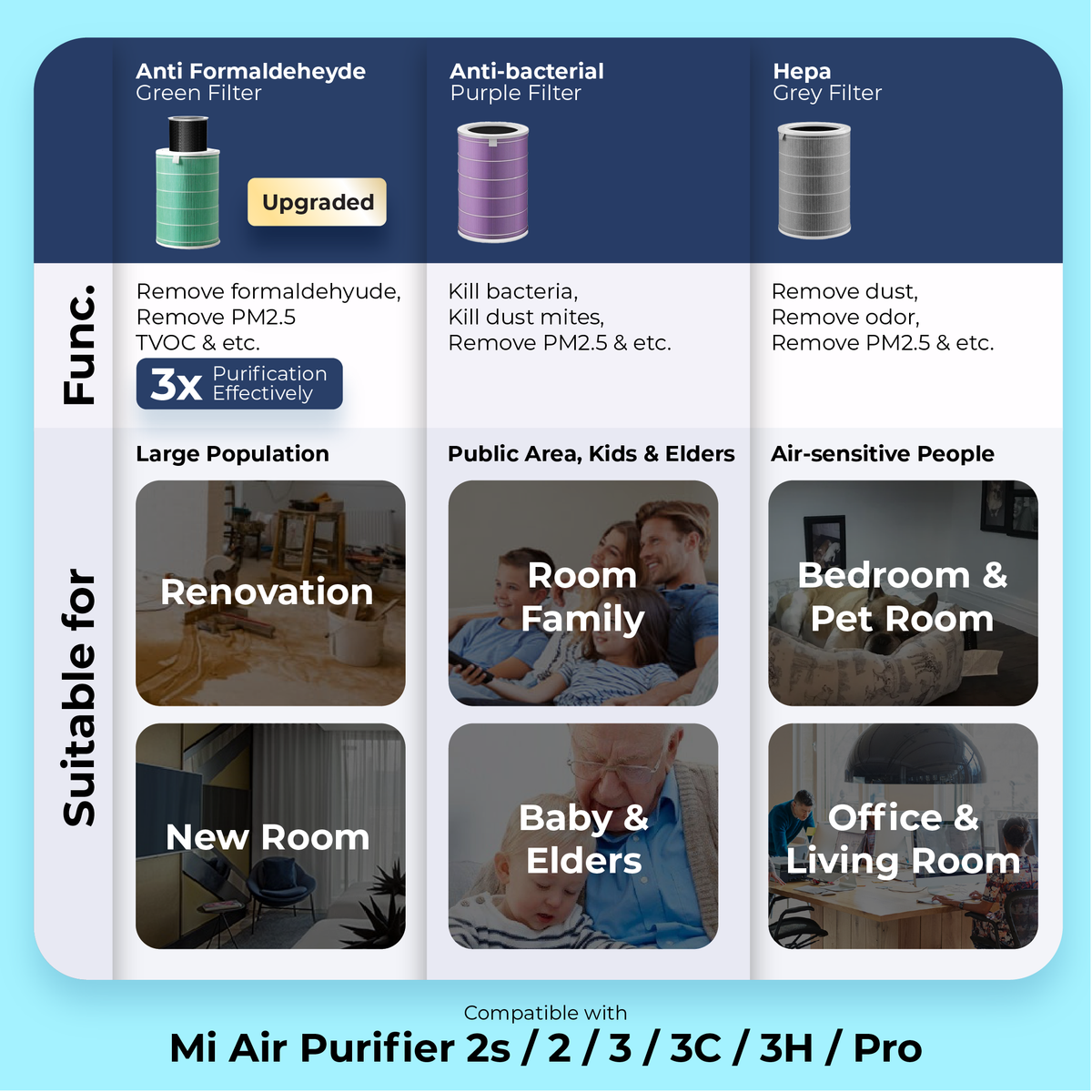 Xiaomi Air Purifier Filter - Enhanced Version