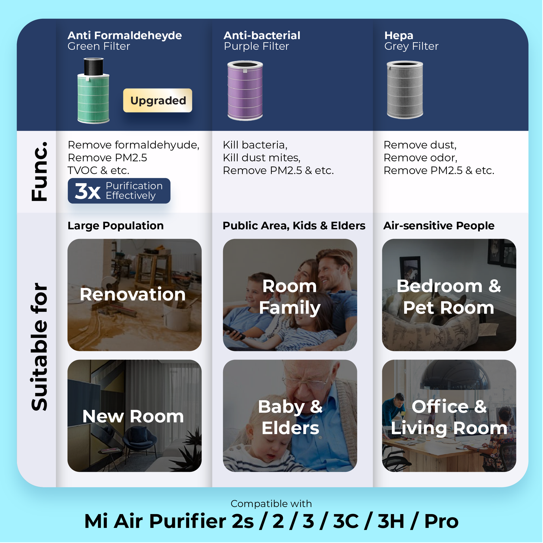 Xiaomi air purifier filter model compatibility chart