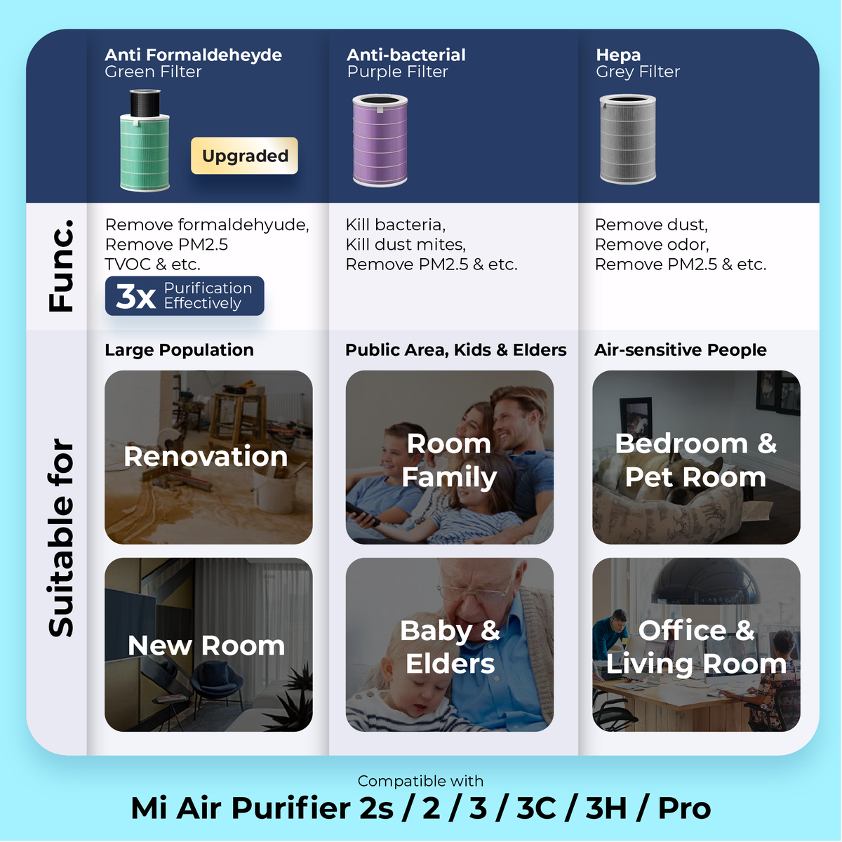 3 Layered Filter for Xiaomi Air Purifier