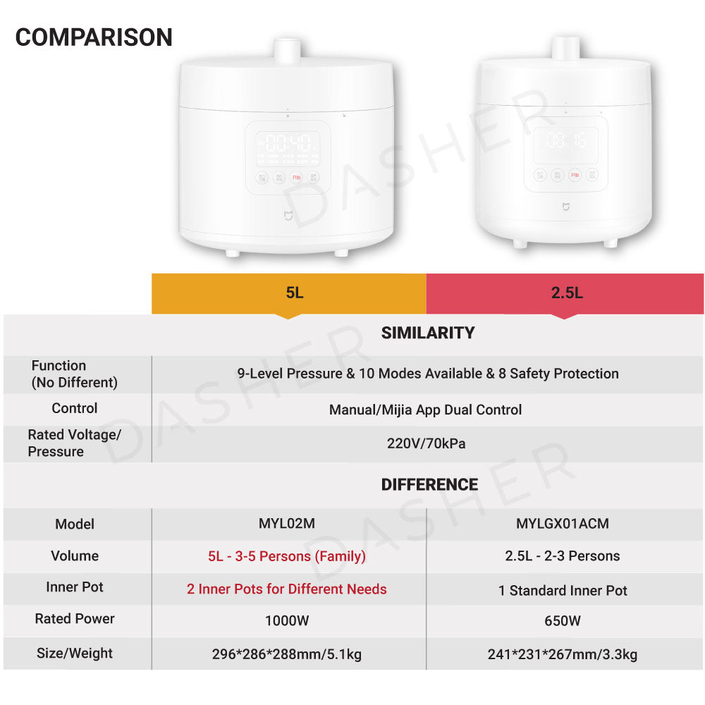 Xiaomi Smart Pressure Cooker 2.5L & 5L