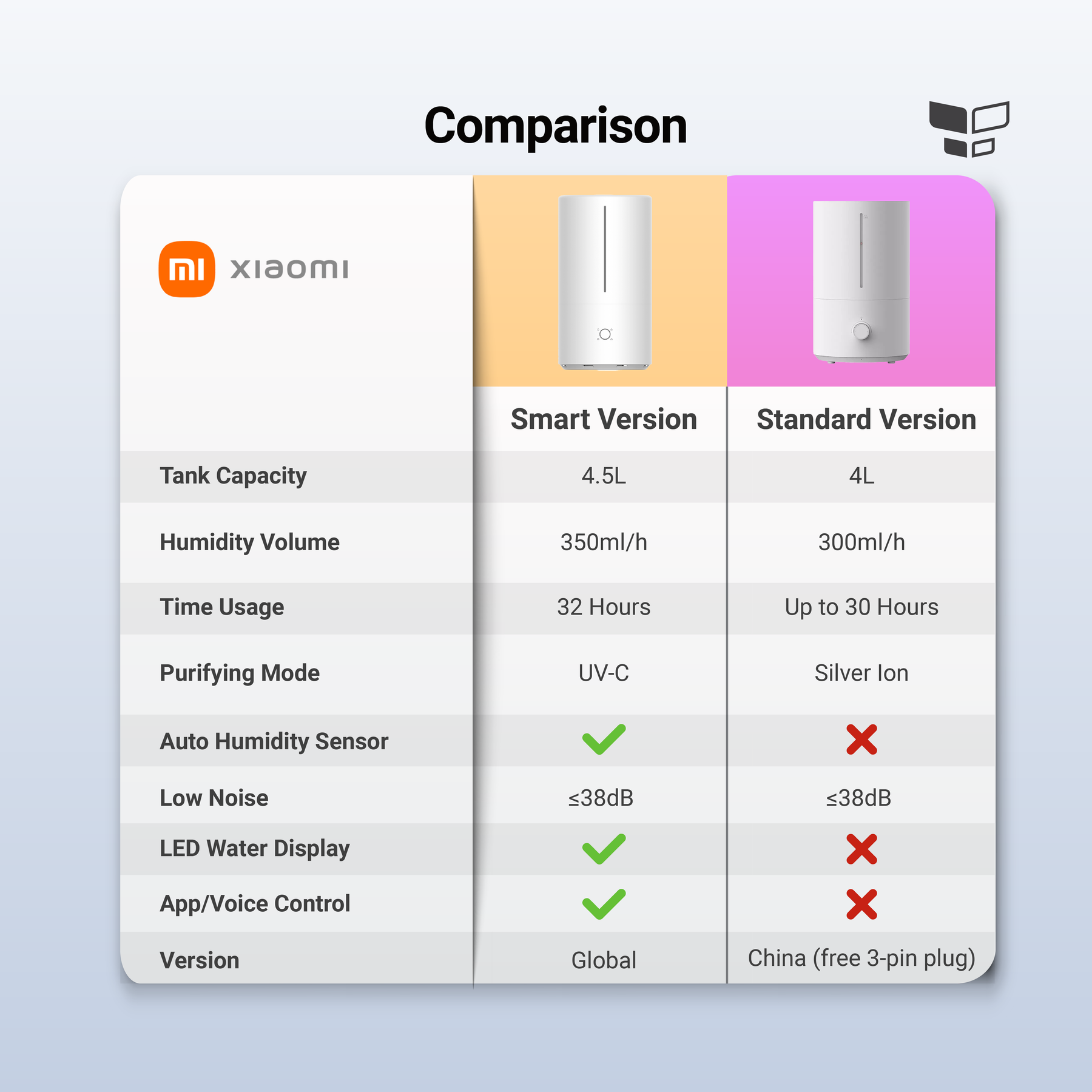 Xiaomi Mijia Humidifier - Smart & Standard Version