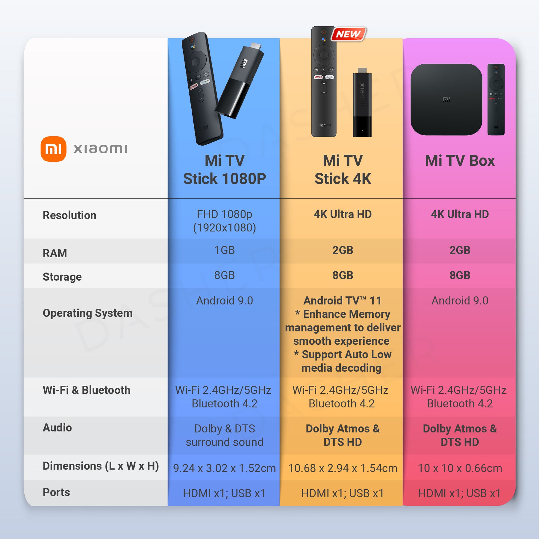 Xiaomi Mi TV Stick 4K  (EU & UK Version)