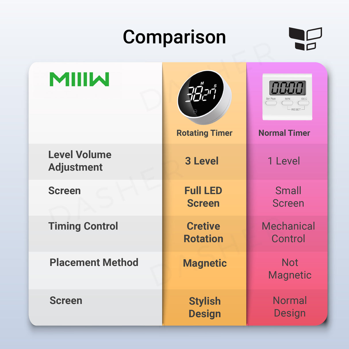 Xiaomi Miiiw Rotating Timer