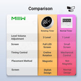 Xiaomi Miiiw Rotating Timer