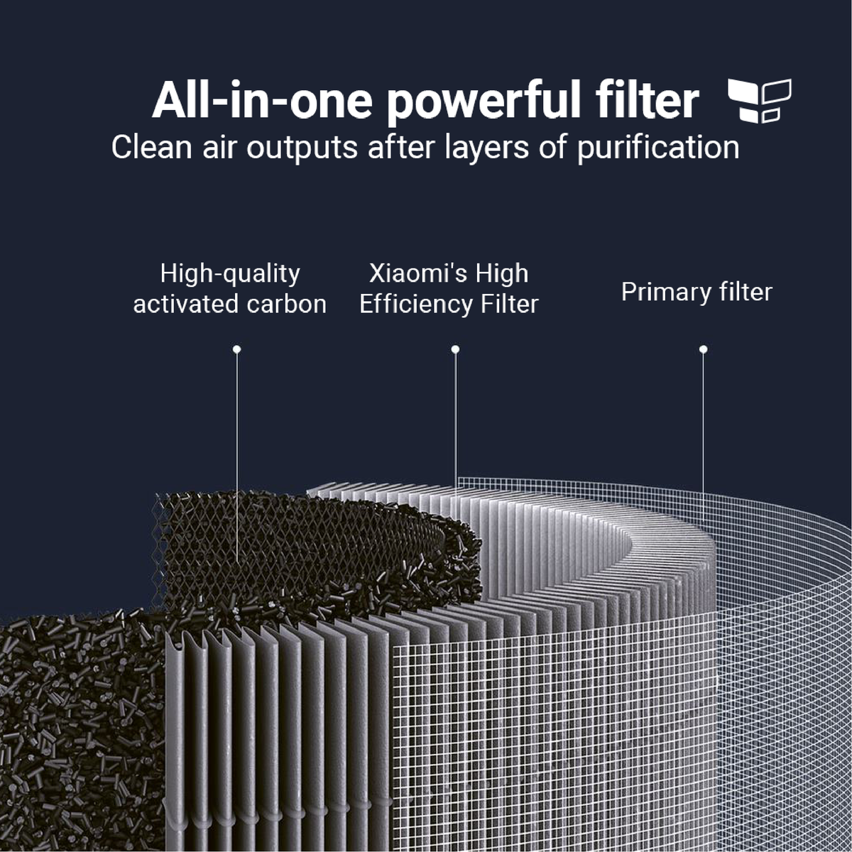 Xiaomi Air Purifier 4 Pro/4/4 Lite/4 Compact Filter