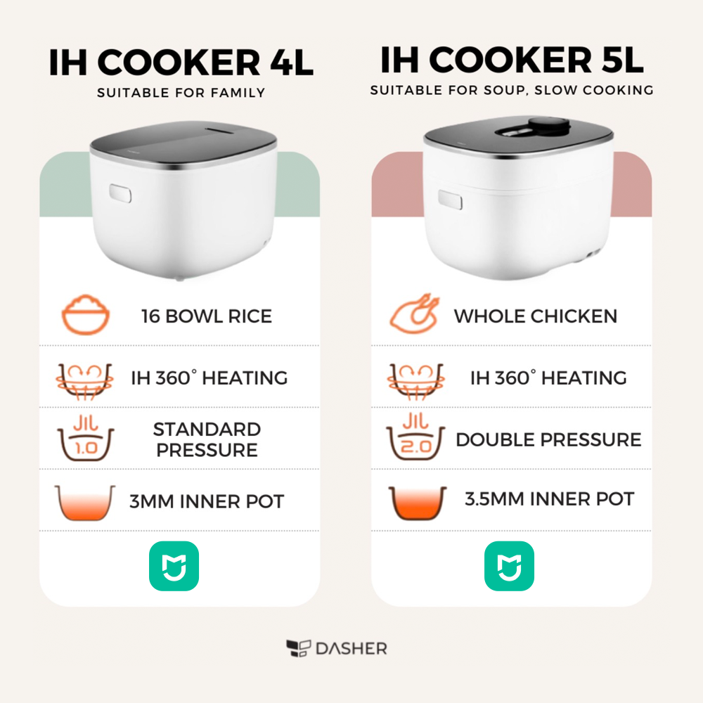 Tokit IH Smart Pressure Rice Cooker 4L & 5L