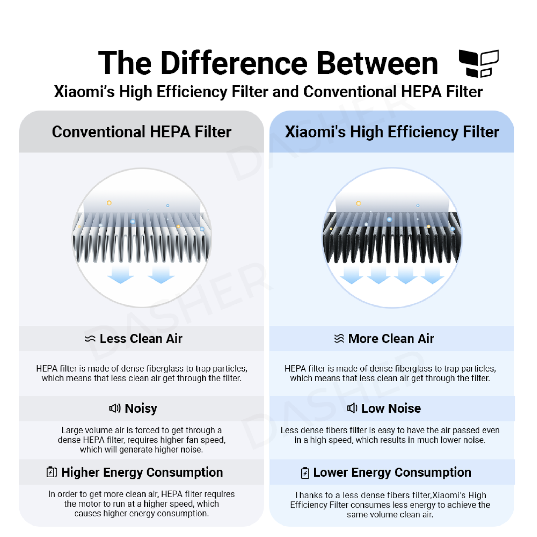 Xiaomi Air Purifier 4 Pro/4/4 Lite/4 Compact Filter