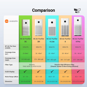 Xiaomi Air Purifier 3 & 4 Series
