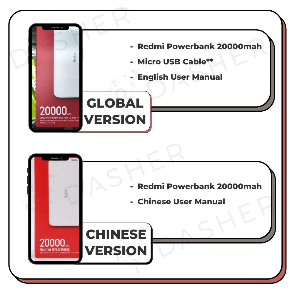 Redmi Powerbank 20000mAh, Global version packaging and Chinese version packaging
