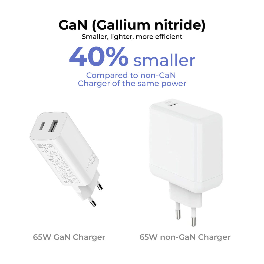 Xiaomi 65W GaN Fast Charger