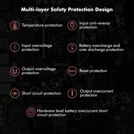 Power bank multi-layer safety protection diagram with protection icons